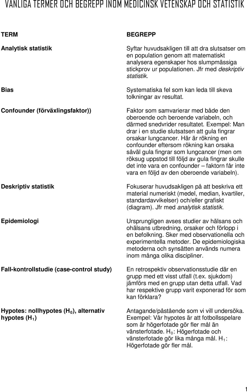 stickprov ur populationen. Jfr med deskriptiv statistik. Systematiska fel som kan leda till skeva tolkningar av resultat.