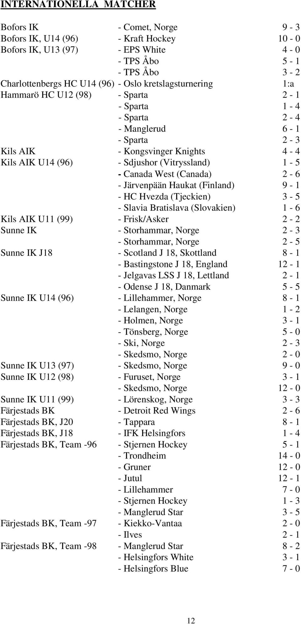 Canada West (Canada) 2-6 - Järvenpään Haukat (Finland) 9-1 - HC Hvezda (Tjeckien) 3-5 - Slavia Bratislava (Slovakien) 1-6 Kils AIK U11 (99) - Frisk/Asker 2-2 Sunne IK - Storhammar, Norge 2-3 -