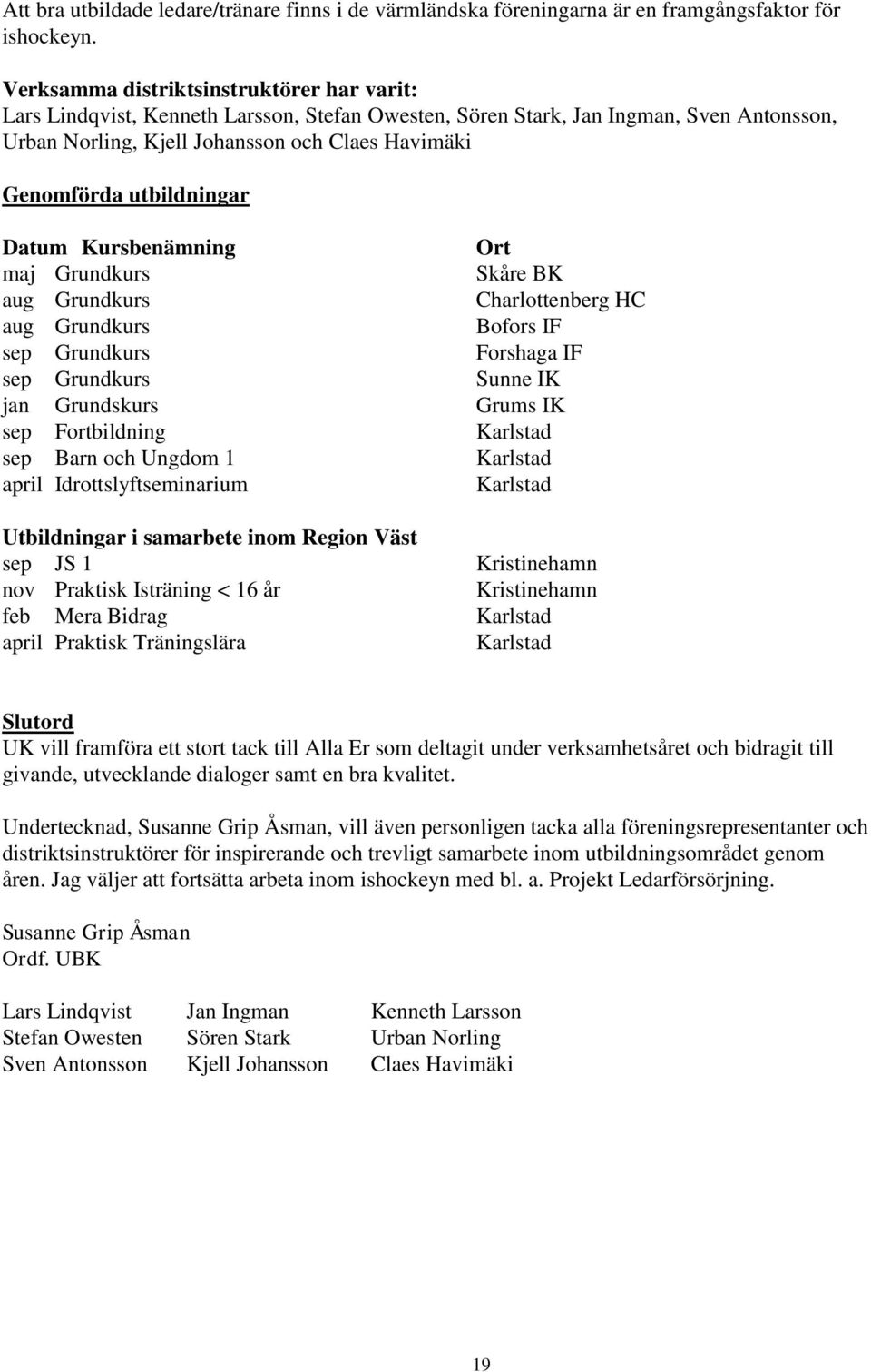 utbildningar Datum Kursbenämning maj Grundkurs aug Grundkurs aug Grundkurs sep Grundkurs Forshaga IF sep Grundkurs Sunne IK jan Grundskurs Grums IK sep Fortbildning Karlstad sep Barn och Ungdom 1