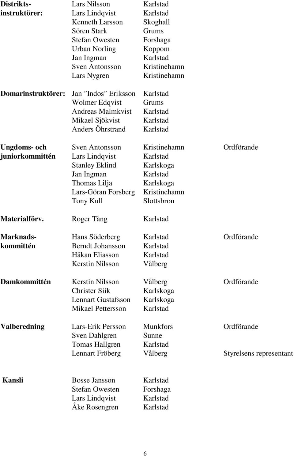 Sven Antonsson Kristinehamn Ordförande juniorkommittén Lars Lindqvist Karlstad Stanley Eklind Karlskoga Jan Ingman Karlstad Thomas Lilja Karlskoga Lars-Göran Forsberg Kristinehamn Tony Kull