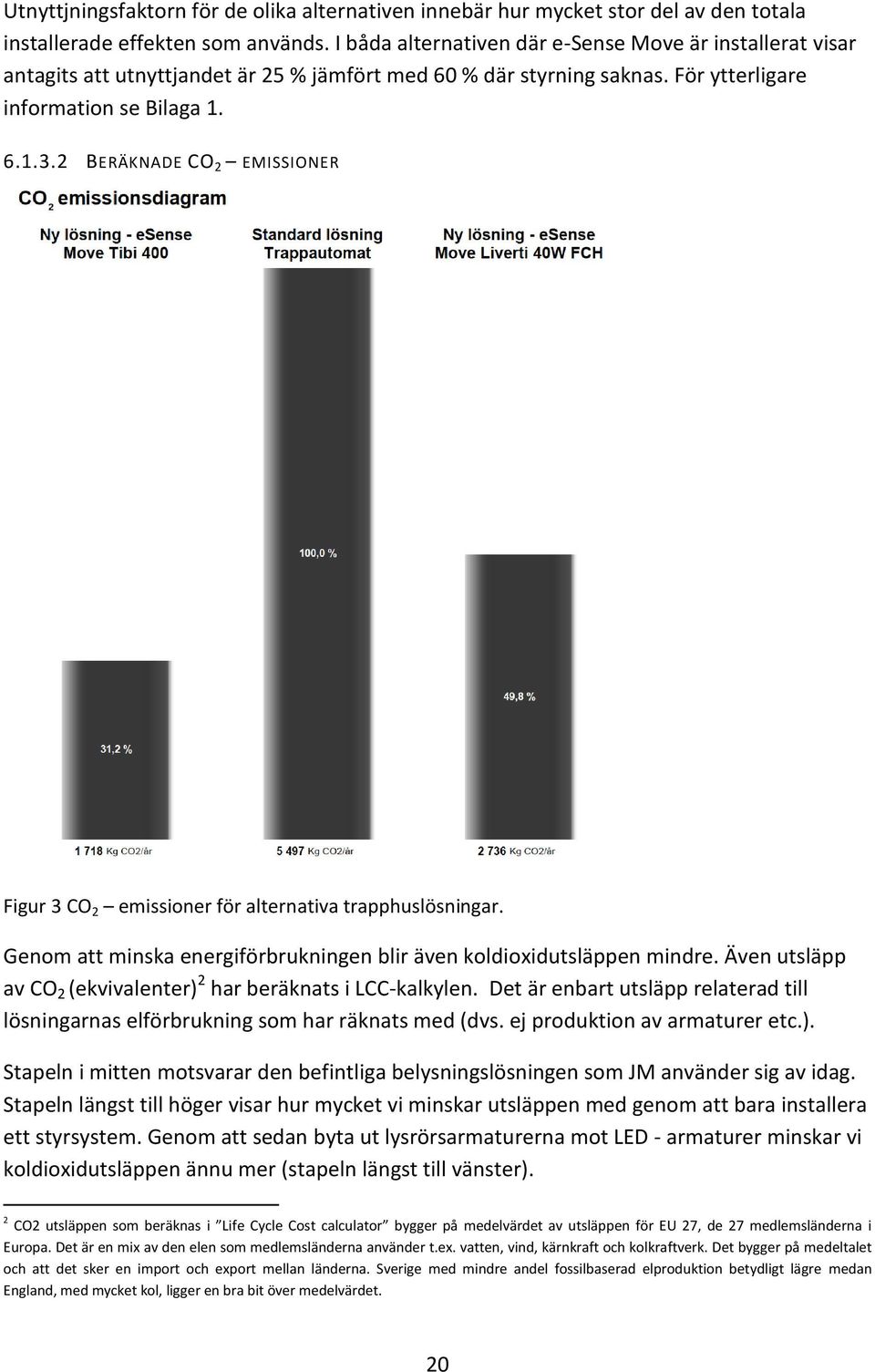 2 BERÄKNADE CO 2 EMISSIONER Figur 3 CO 2 emissioner för alternativa trapphuslösningar. Genom att minska energiförbrukningen blir även koldioxidutsläppen mindre.