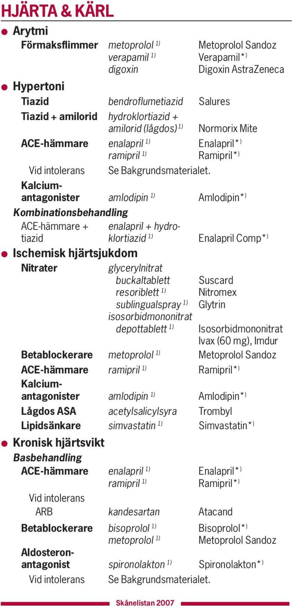 Kalciumantagonister amlodipin 1) Amlodipin* ) Kombinationsbehandling ACE-hämmare + enalapril + hydrotiazid klortiazid 1) Enalapril Comp* ) Ischemisk hjärtsjukdom Nitrater glycerylnitrat buckaltablett