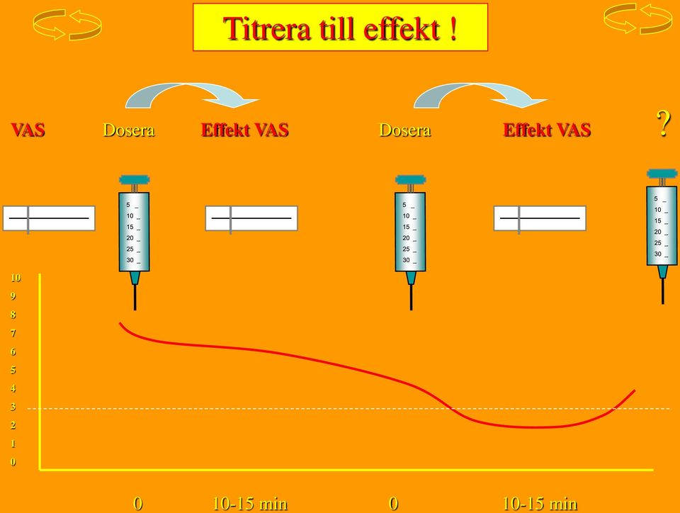 Dosera Effekt VAS?