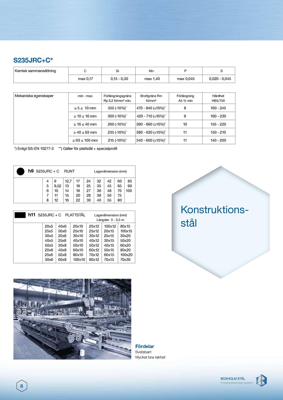 235 (-%) ** 30-6 (±%) ** 11 1-2 63 0 mm 2 (-%) ** 340-600 (±%) ** 11 0-0 h9 S235JRC + C RUNT Lagerdimension (mm) 4 5 6 7 9 9,52 11,7 13 17 19 25 27 2 35 3 40 42 45 4 55 60 65 70 75 0 h11 S235JRC + C