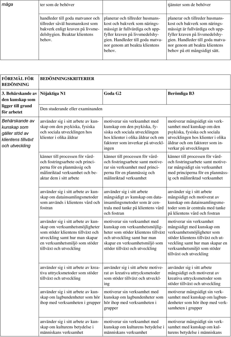 planerar och tillreder husmanskost och bakverk som näringsmässigt är fullvärdiga och uppfyller kraven på livsmedelshygien.