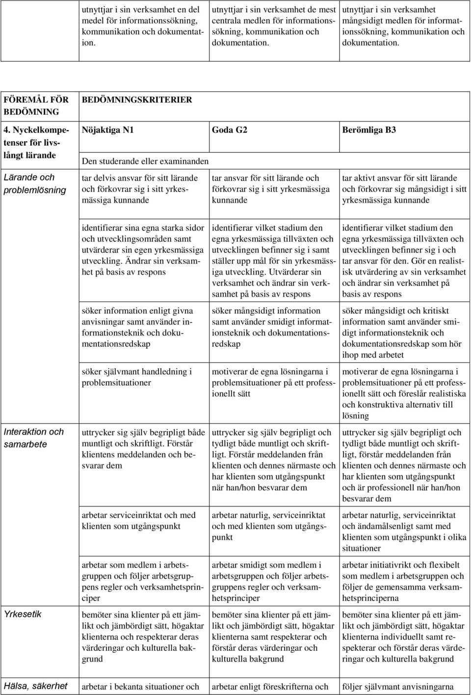 utnyttjar i sin verksamhet mångsidigt medlen för informationssökning, kommunikation och dokumentation. FÖREMÅL FÖR BEDÖMNING 4.