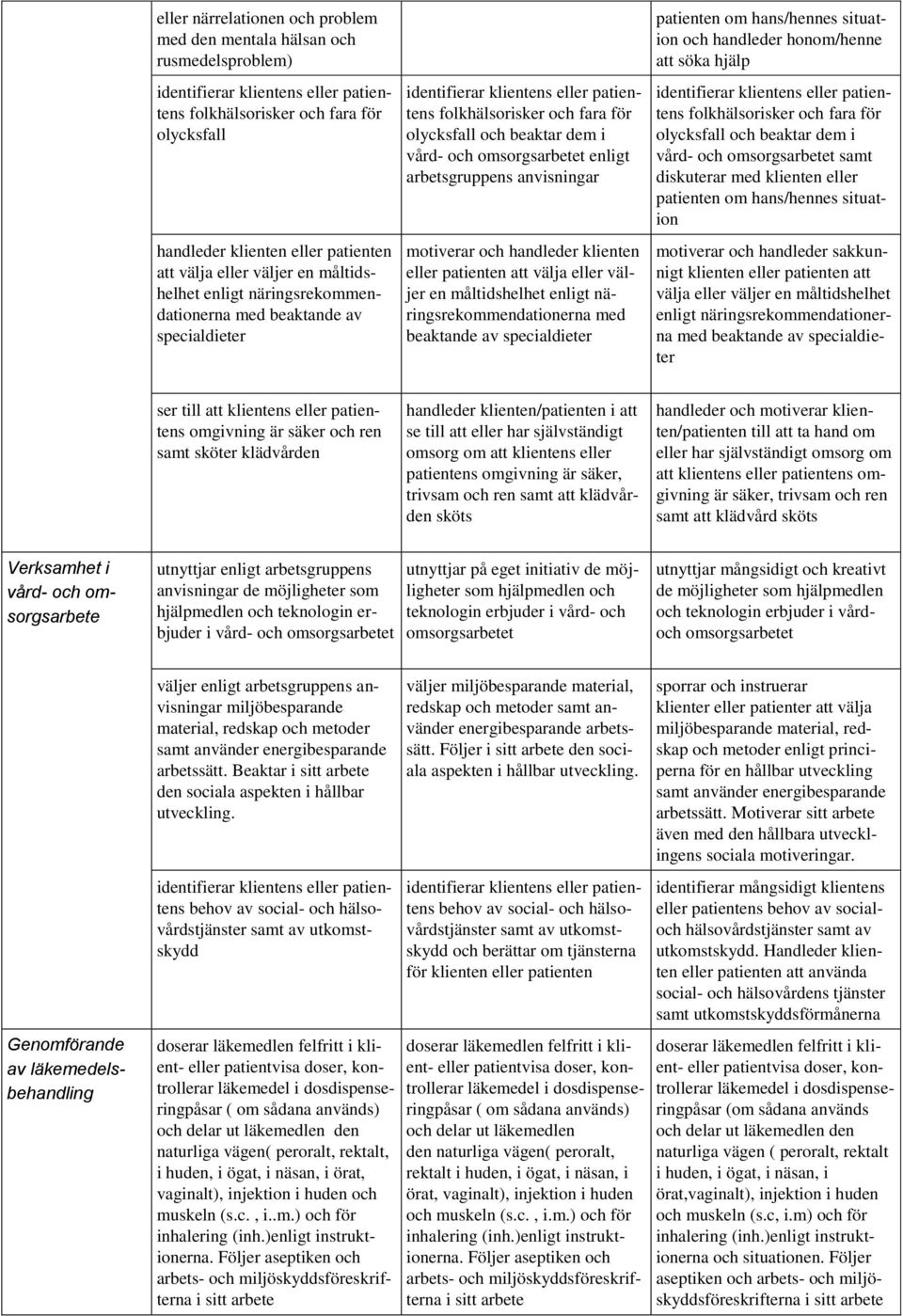 vård- och omsorgsarbetet enligt arbetsgruppens anvisningar motiverar och handleder klienten eller patienten att välja eller väljer en måltidshelhet enligt näringsrekommendationerna med beaktande av