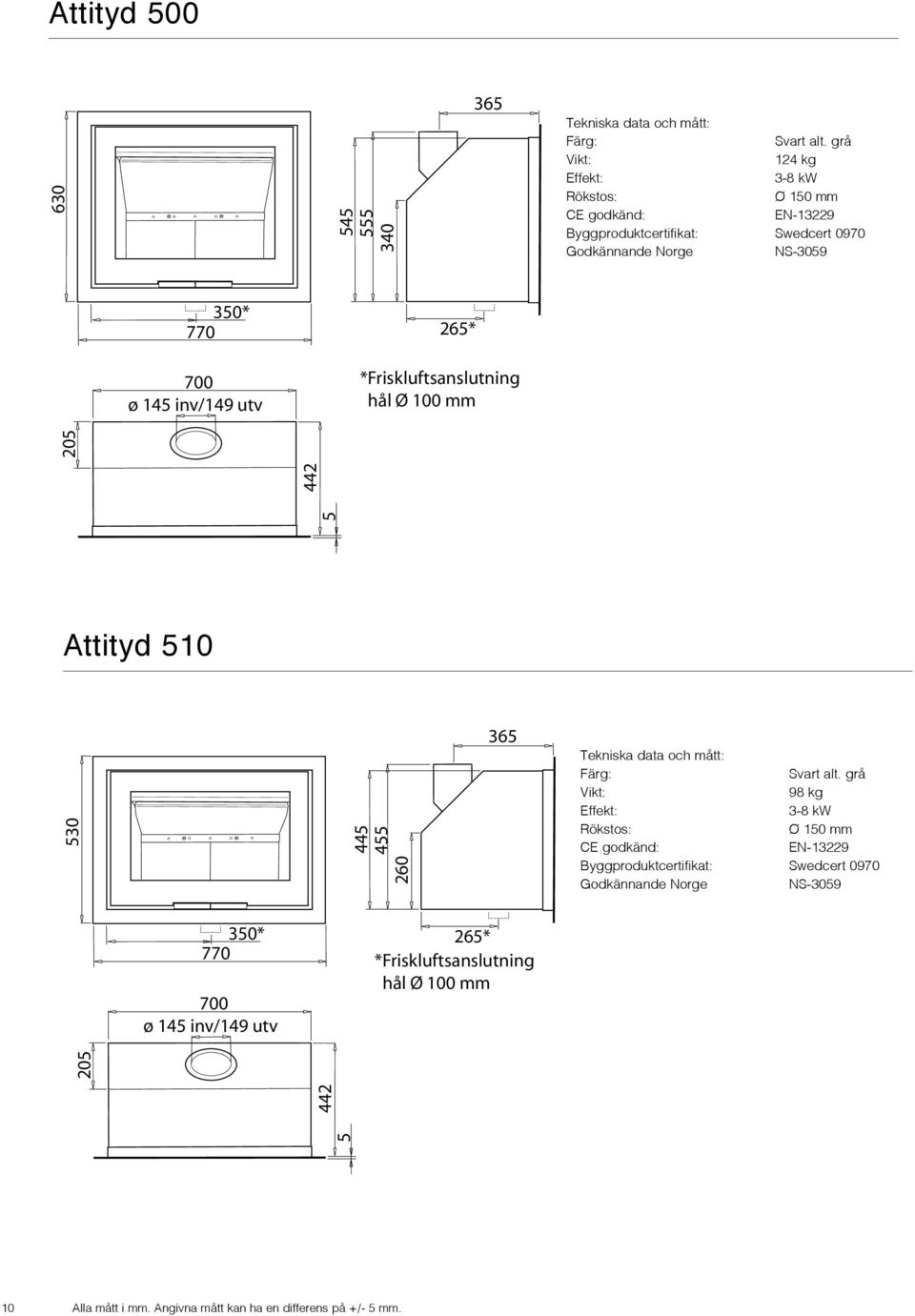 *Friskluftsanslutning hål Ø 100 mm Attityd 510 445 455 3* 770 700 ø 145 inv/149 utv 5 442 205 260 365 Tekniska data och mått: Färg: Svart alt.