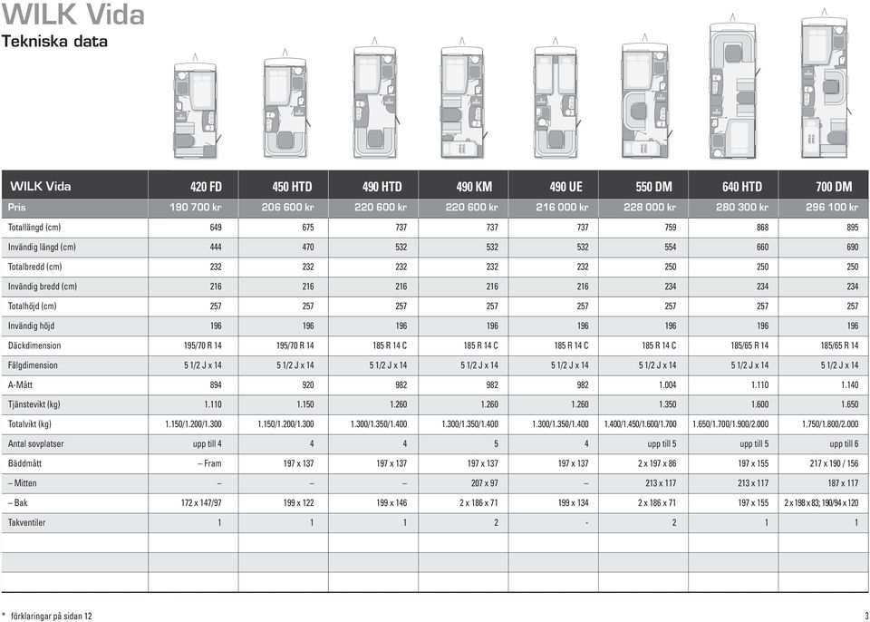 649 675 737 737 737 759 868 895 Invändig längd (cm) 444 470 532 532 532 554 660 690 Totalbredd (cm) 232 232 232 232 232 250 250 250 Invändig bredd (cm) 216 216 216 216 216 234 234 234 Totalhöjd (cm)