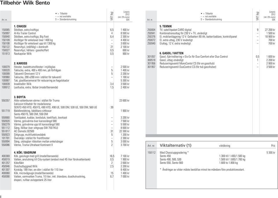 150108 Alufälgar för enkelaxel upp till 1300 kg 3 600 kr 150122 Reservhjul, (stålfälg) + domkraft 21 2 100 kr 150027 Reservhjul, hållare i gasolkoffert 0,5 600 kr 151813 Navkapslar Wilk 0,5 900 kr