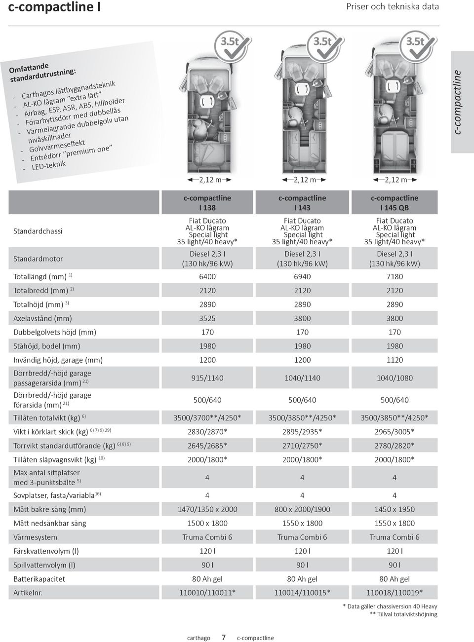 AL-KO lågram Special light 35 light/40 heavy* Diesel 2,3 I (130 hk/96 kw) c-compactline I 143 Fiat Ducato AL-KO lågram Special light 35 light/40 heavy* Diesel 2,3 I (130 hk/96 kw) c-compactline I 145