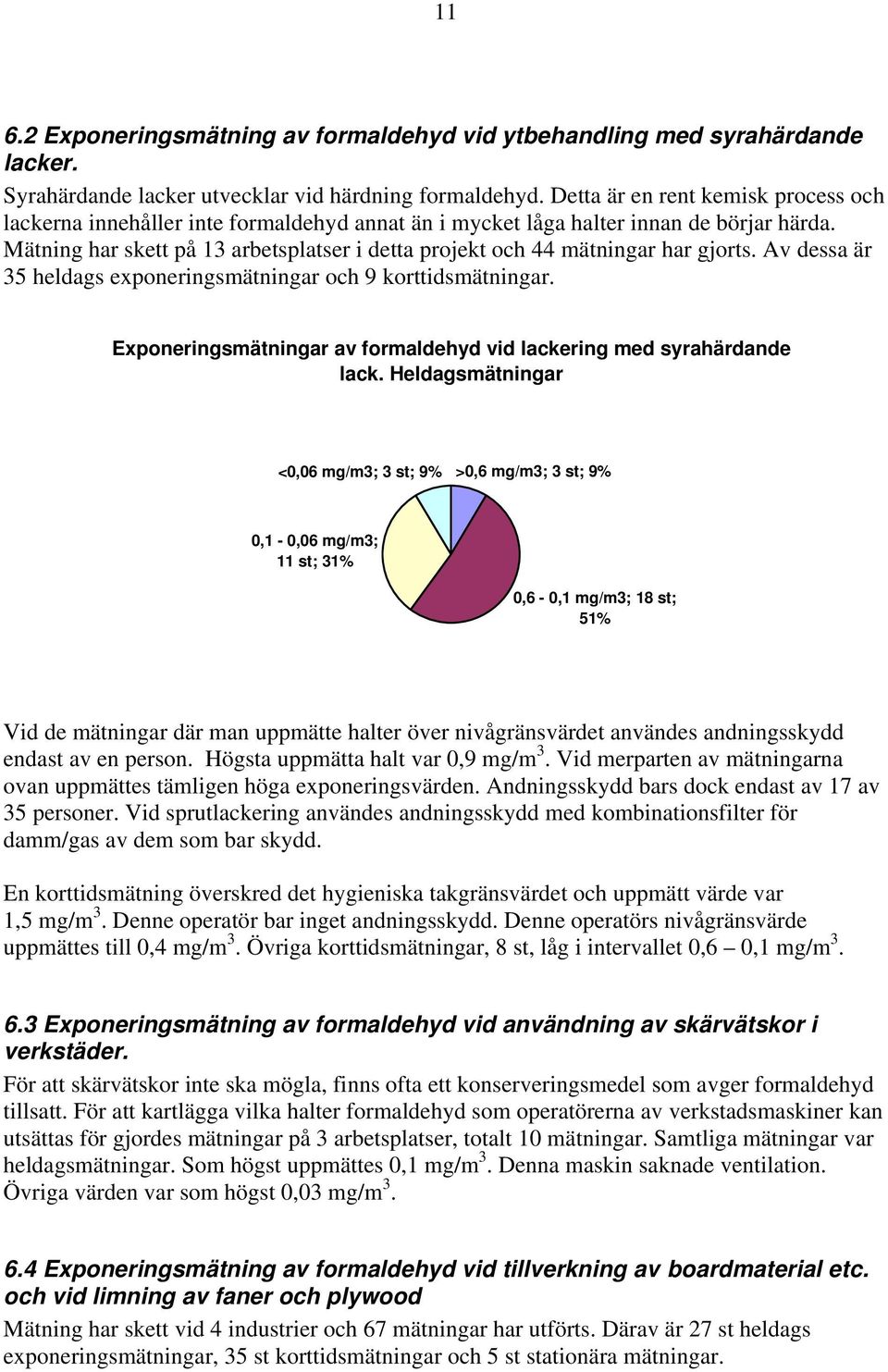 Mätning har skett på 13 arbetsplatser i detta projekt och 44 mätningar har gjorts. Av dessa är 35 heldags exponeringsmätningar och 9 korttidsmätningar.