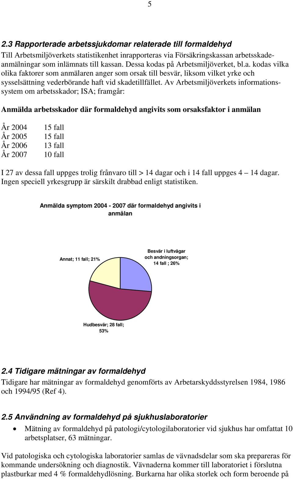 Av Arbetsmiljöverkets informationssystem om arbetsskador; ISA; framgår: Anmälda arbetsskador där formaldehyd angivits som orsaksfaktor i anmälan År 2004 År 2005 År 2006 År 2007 15 fall 15 fall 13