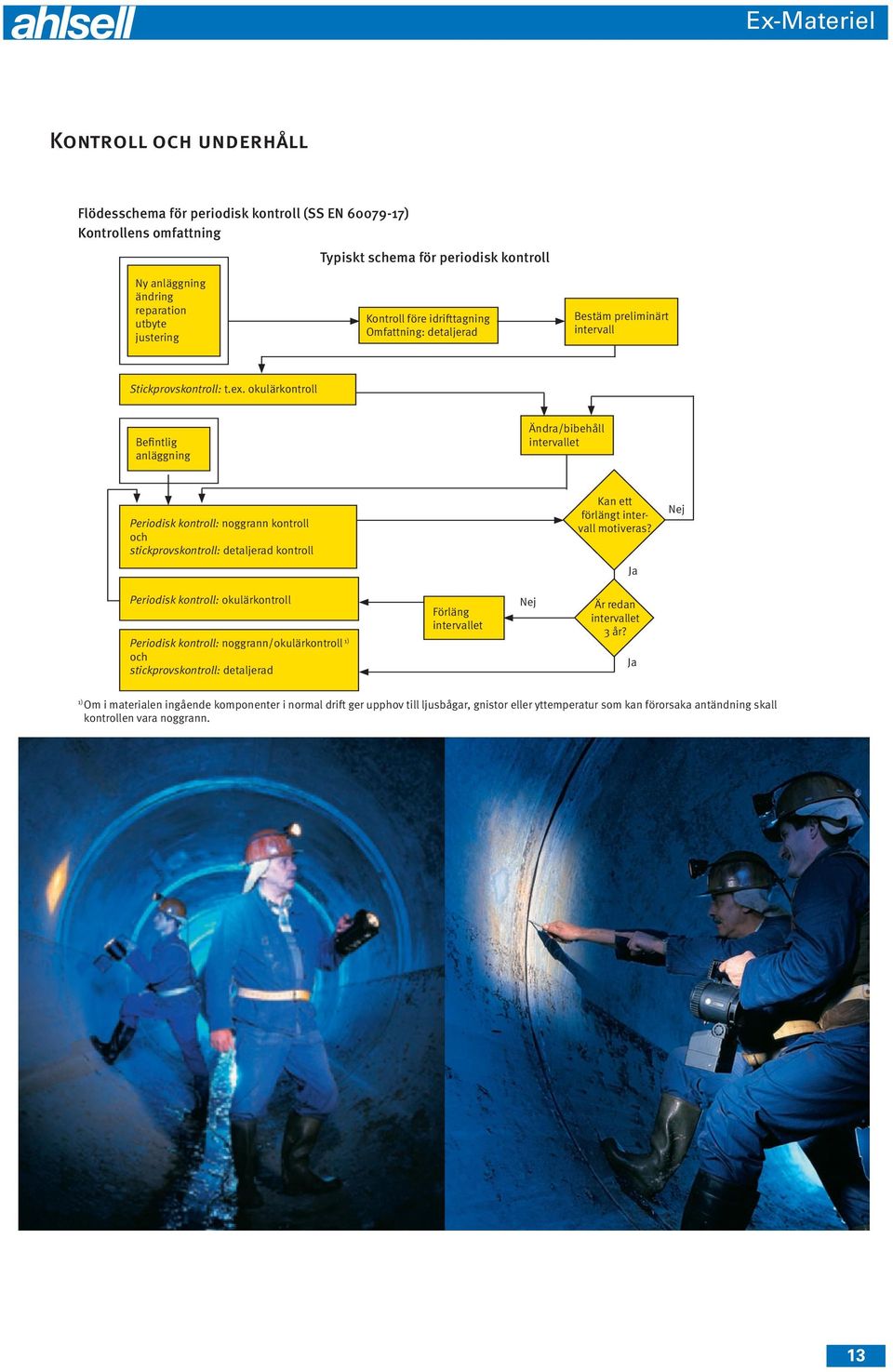 okulärkontroll Befintlig anläggning Ändra/bibehåll intervallet Periodisk kontroll: noggrann kontroll och stickprovskontroll: detaljerad kontroll Kan ett förlängt intervall motiveras?