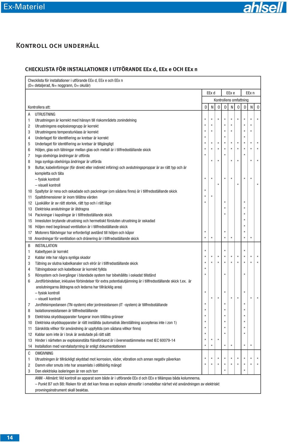 för identifiering av kretsar är korrekt 5 Underlaget för identifiering av kretsar är tillgängligt 6 Höljen, glas och tätningar mellan glas och metall är i tillfredsställande skick 7 Inga obehöriga