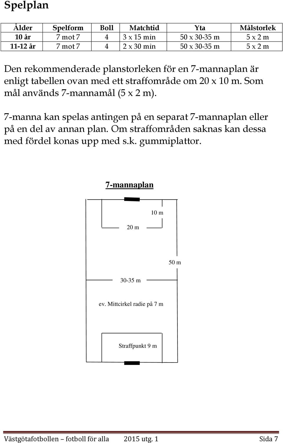 Som mål används 7-mannamål (5 x 2 m). 7-manna kan spelas antingen på en separat 7-mannaplan eller på en del av annan plan.