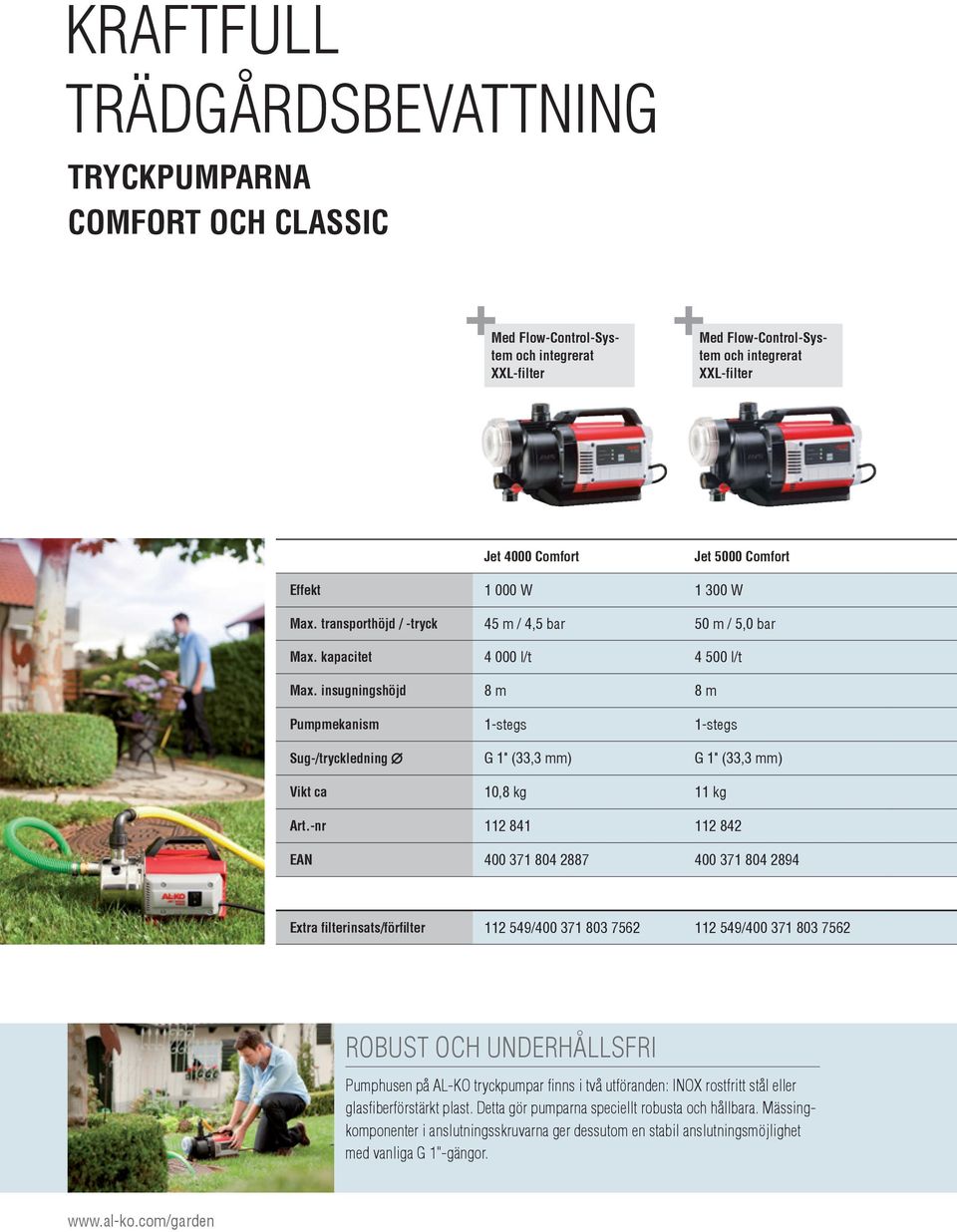 insugningshöjd 8 m 8 m Pumpmekanism 1-stegs 1-stegs Sug-/tryckledning G 1" (33,3 mm) G 1" (33,3 mm) Vikt ca 10,8 kg 11 kg Art.