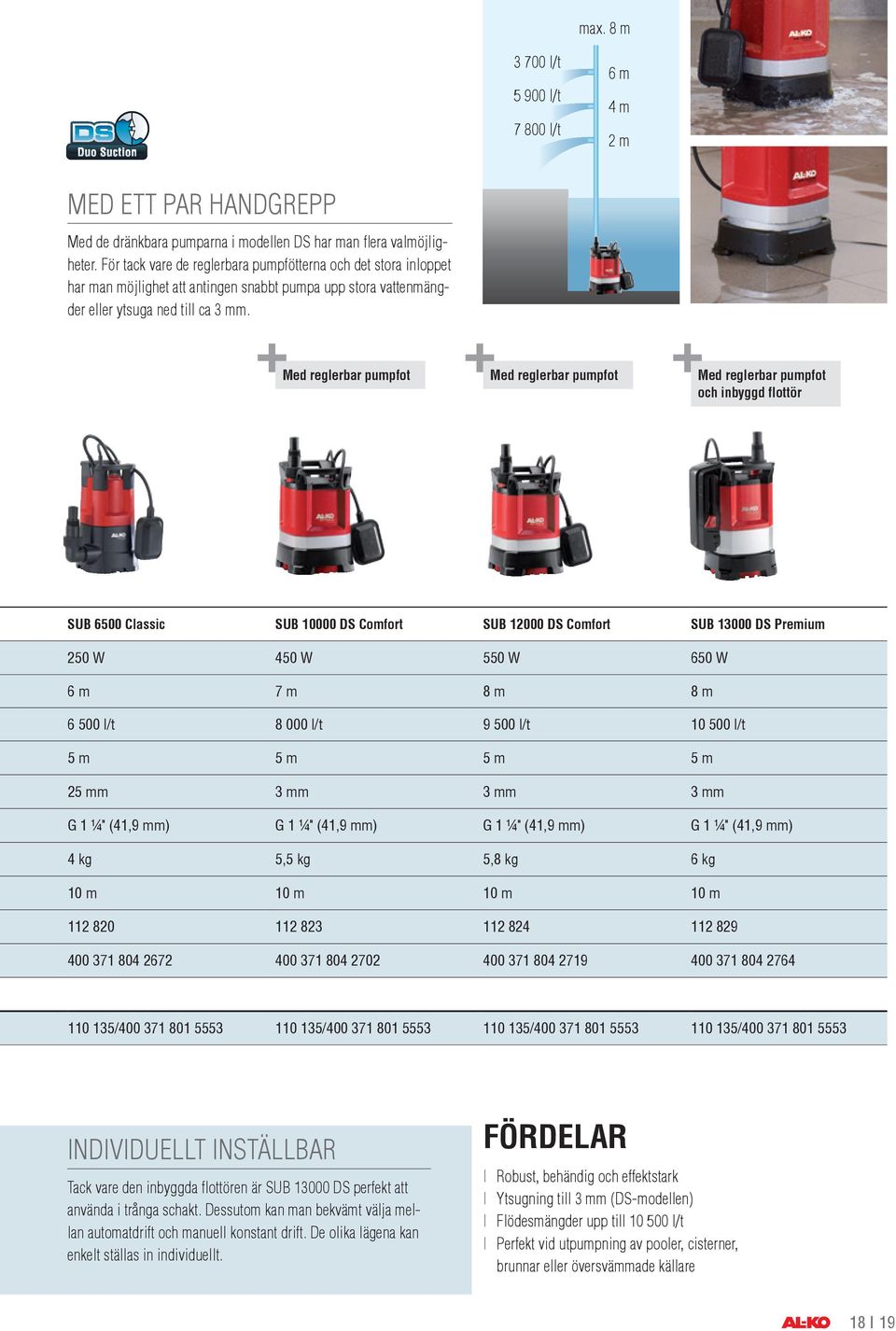 Med reglerbar pumpfot Med reglerbar pumpfot Med reglerbar pumpfot och inbyggd flottör SUB 6500 Classic SUB 10000 DS Comfort SUB 12000 DS Comfort SUB 13000 DS Premium 250 W 450 W 550 W 650 W 6 m 7 m 8