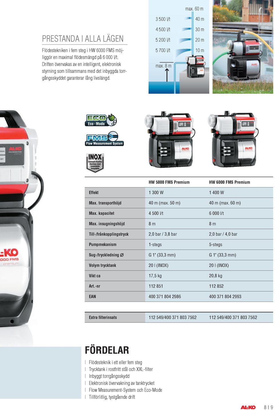 8 m 40 m 30 m 20 m 10 m HW 5000 FMS Premium HW 6000 FMS Premium Effekt 1 300 W 1 400 W Max. transporthöjd 40 m (max. 50 m) 40 m (max. 60 m) Max. kapacitet 4 500 l/t 6 000 l/t Max.