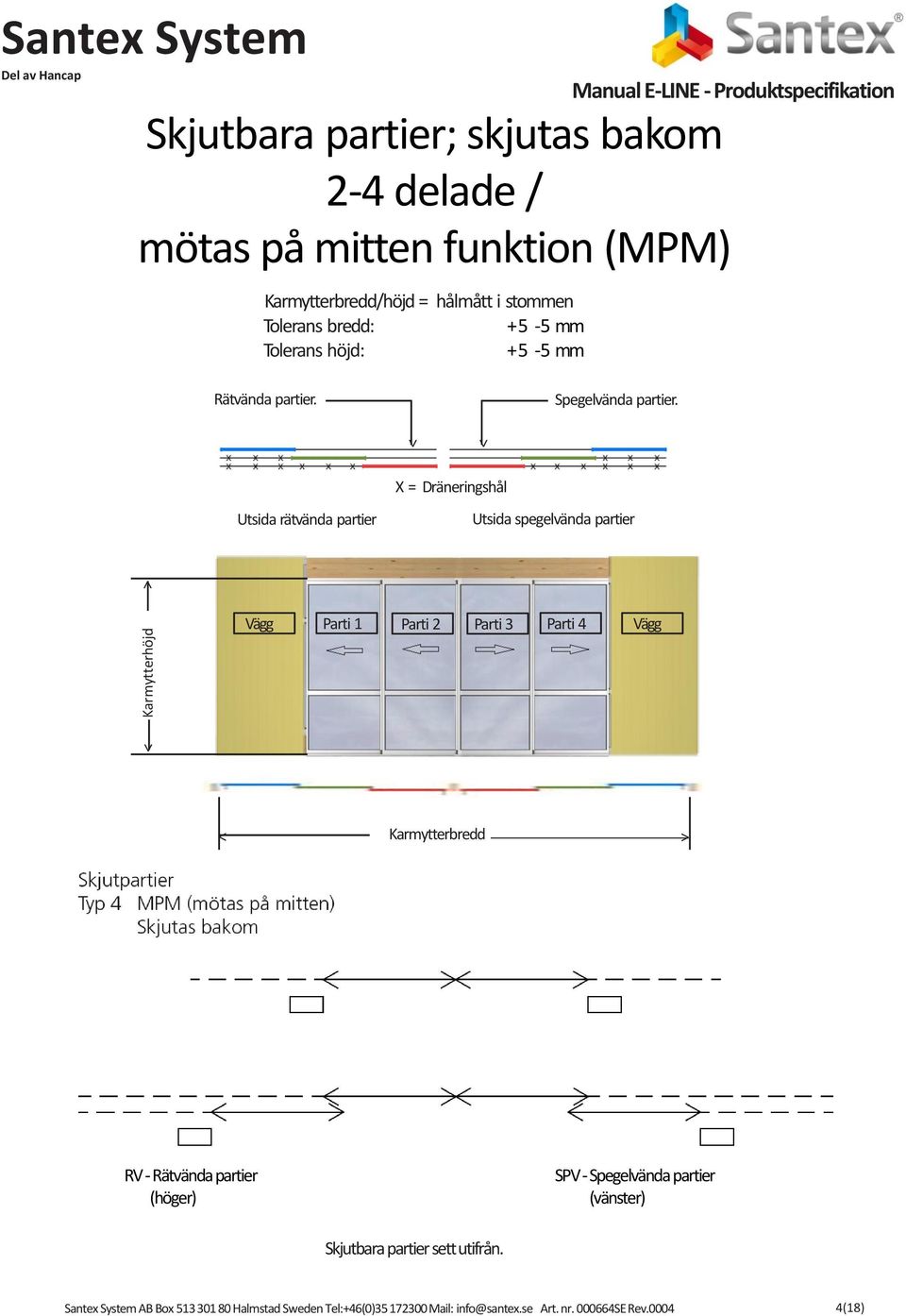 X = Dräneringshål Utsida rätvända partier Utsida spegelvända partier < Vägg Parti 1 Parti 2 Parti 3 Parti 4 Vägg < Karmytterbredd > RV - Rätvända partier