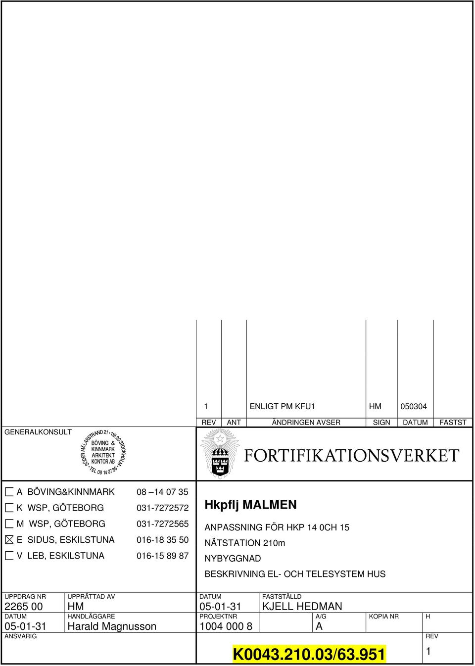 FÖR HKP 14 0CH 15 NÄTSTATION 210m NYBYGGNAD BESKRIVNING EL- OCH TELESYSTEM HUS UPPDRAG NR UPPRÄTTAD AV DATUM FASTSTÄLLD DATUM HM