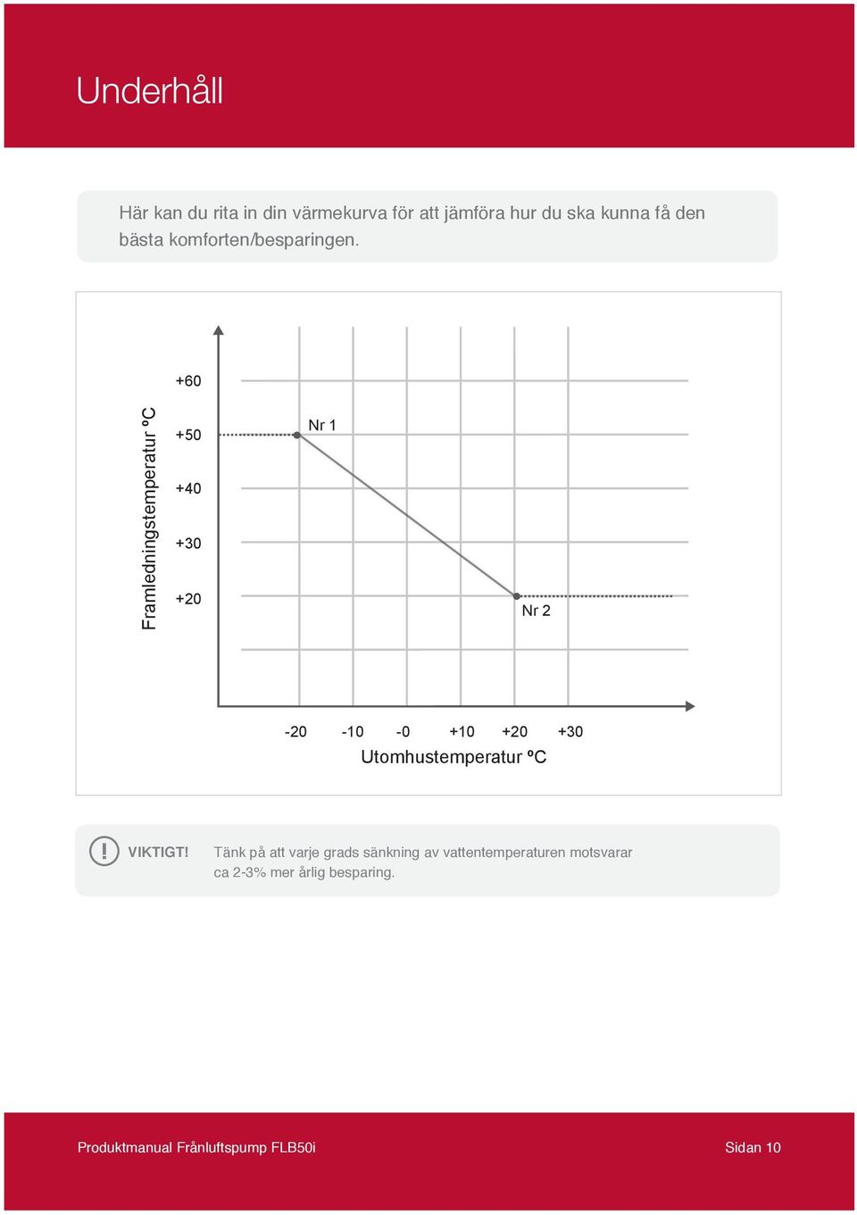 +60 Framledningstemperatur ºC +50 +40 +30 +20 Nr 1 Nr 2-20 -10-0 +10 +20 +30