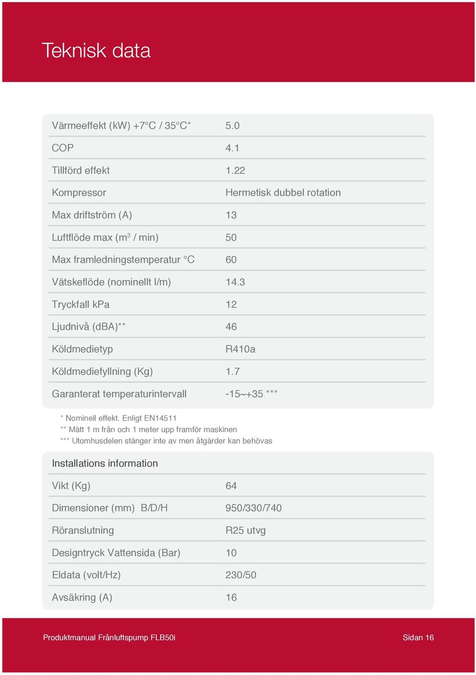 3 Tryckfall kpa 12 Ljudnivå (dba)** 46 Köldmedietyp R410a Köldmediefyllning (Kg) 1.7 Garanterat temperaturintervall -15~+35 *** * Nominell effekt.