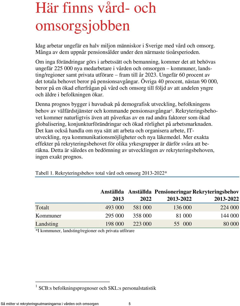 Ungefär 60 procent av det totala behovet beror på pensionsavgångar.