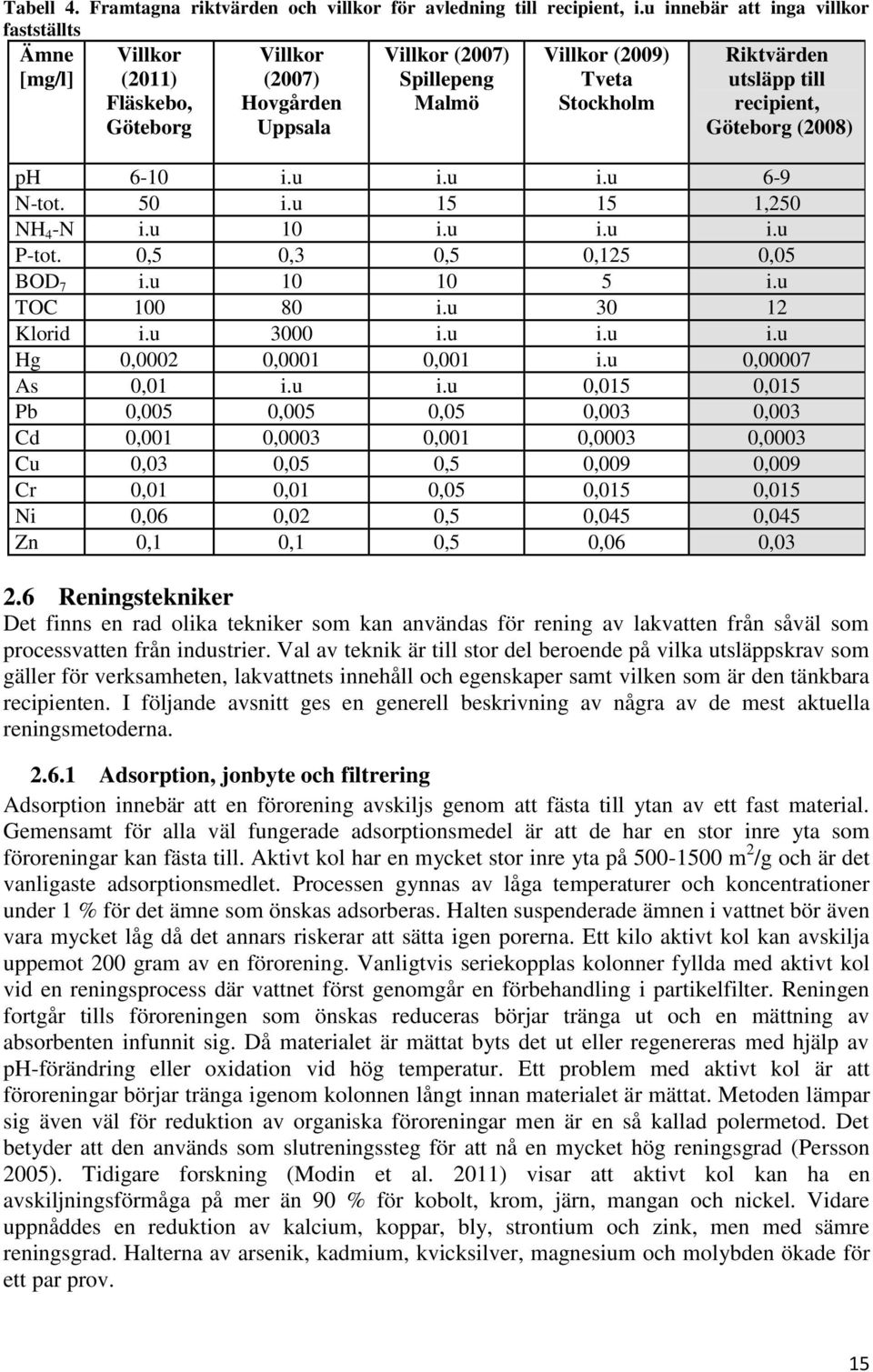 till recipient, Göteborg (2008) ph 6-10 i.u i.u i.u 6-9 N-tot. 50 i.u 15 15 1,250 NH 4 -N i.u 10 i.u i.u i.u P-tot. 0,5 0,3 0,5 0,125 0,05 BOD 7 i.u 10 10 5 i.u TOC 100 80 i.u 30 12 Klorid i.u 3000 i.