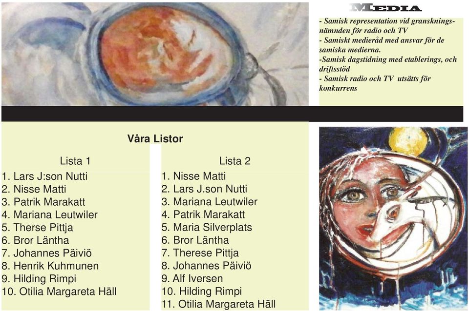 Mariana Leutwiler 5. Therse Pittja 6. Bror Läntha 7. Johannes Päiviö 8. Henrik Kuhmunen 9. Hilding Rimpi 10. Otilia Margareta Häll Våra Listor Lista 1 Lista 2 1.