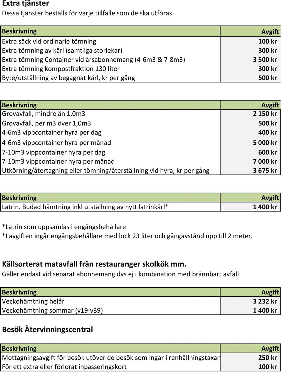 begagnat kärl, kr per gång 100 kr 300 kr 3 500 kr 300 kr 500 kr Grovavfall, mindre än 1,0m3 Grovavfall, per m3 över 1,0m3 4-6m3 vippcontainer hyra per dag 4-6m3 vippcontainer hyra per månad 7-10m3