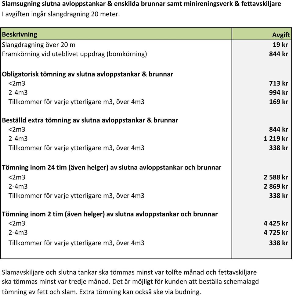 avloppstankar & brunnar <2m3 844 kr 1 219 kr Tömning inom 24 tim (även helger) av slutna avloppstankar och brunnar <2m3 2 588 kr 2 869 kr Tömning inom 2 tim (även helger) av slutna avloppstankar och