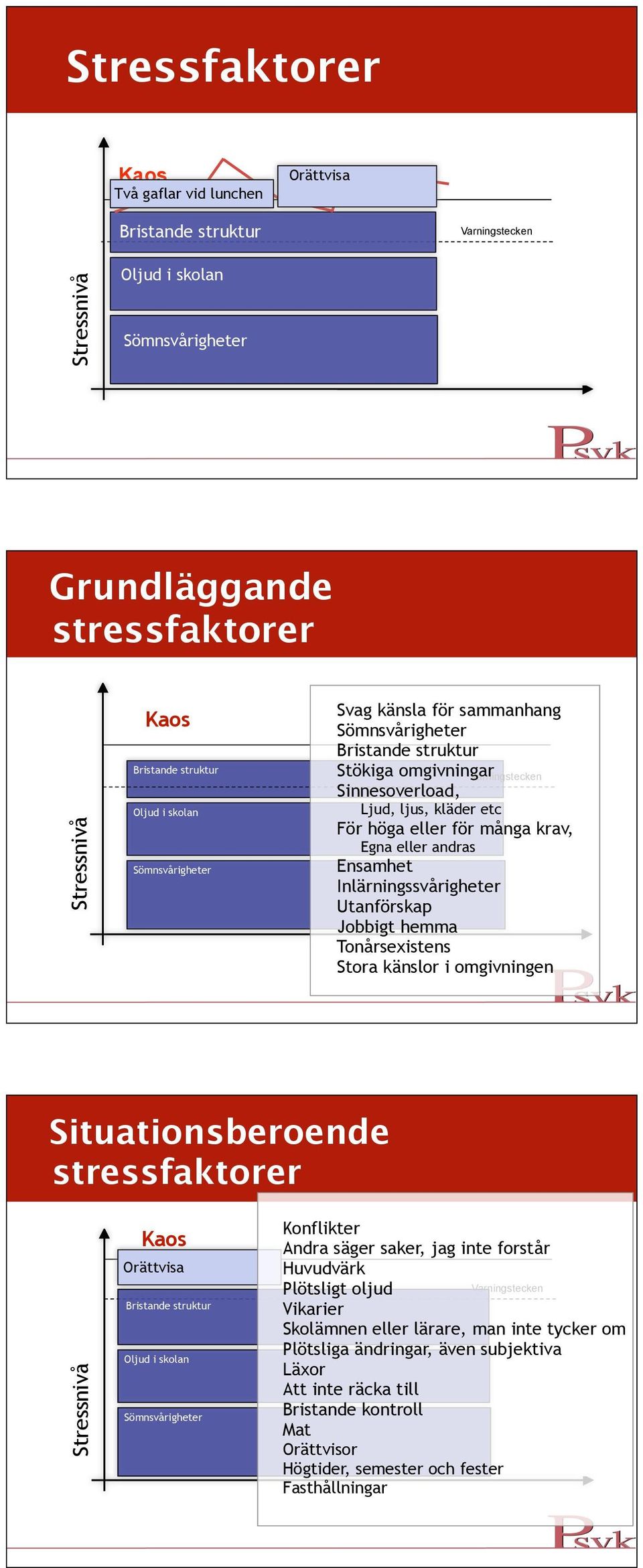 eller andras Ensamhet Inlärningssvårigheter Utanförskap Jobbigt hemma Tonårsexistens Stora känslor i omgivningen Situationsberoende stressfaktorer Stressnivå Kaos Orättvisa Bristande struktur Oljud i