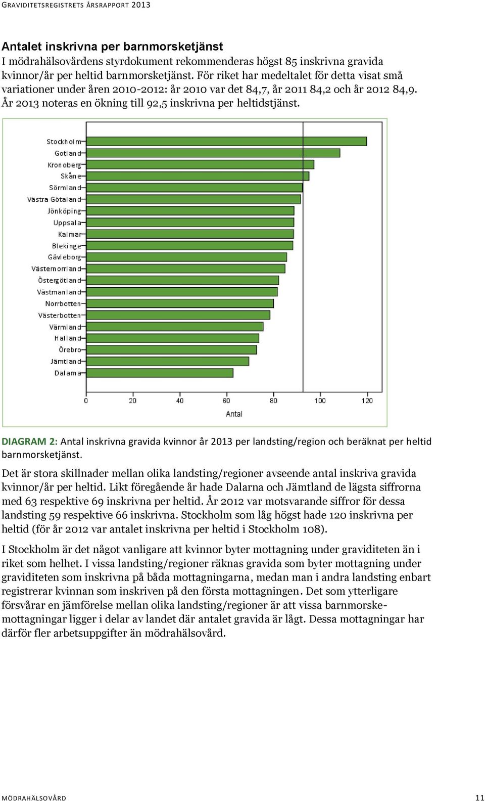 DIAGRAM 2: Antal inskrivna gravida kvinnor år 2013 per landsting/region och beräknat per heltid barnmorsketjänst.