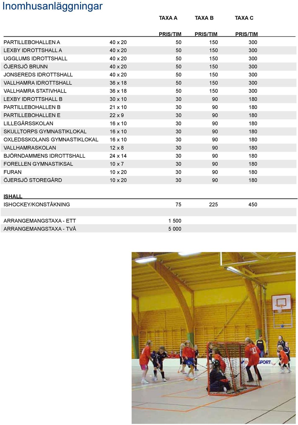 21 x 10 30 90 180 PARTILLEBOHALLEN E 22 x 9 30 90 180 LILLEGÅRSSKOLAN 16 x 10 30 90 180 SKULLTORPS GYMNASTIKLOKAL 16 x 10 30 90 180 OXLEDSSKOLANS GYMNASTIKLOKAL 16 x 10 30 90 180 VALLHAMRASKOLAN 12 x