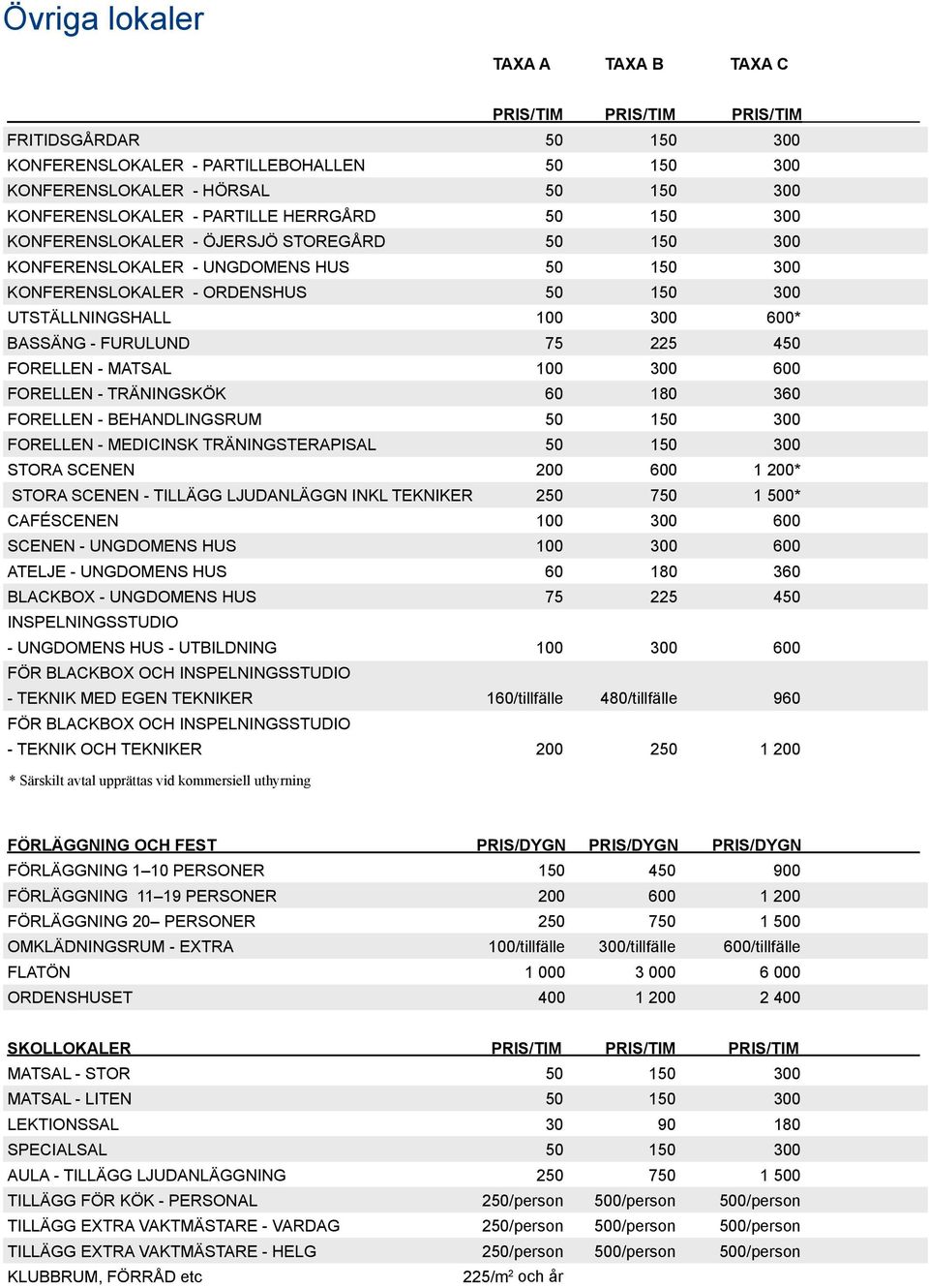 FURULUND 75 225 450 FORELLEN - MATSAL 100 300 600 FORELLEN - TRÄNINGSKÖK 60 180 360 FORELLEN - BEHANDLINGSRUM 50 150 300 FORELLEN - MEDICINSK TRÄNINGSTERAPISAL 50 150 300 STORA SCENEN 200 600 1 200*