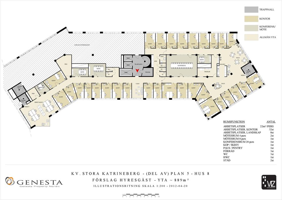 ARBETSPLATSER, OR 32st ARBETSPLATSER, LANDSKAP 8st MÖTESRUM 4 pers 2st MÖTESRUM 8 pers KONFERENSRUM 20 pers KOP / SKRIV PAUS / PENTRY FÖRRÅD 3st 3st H