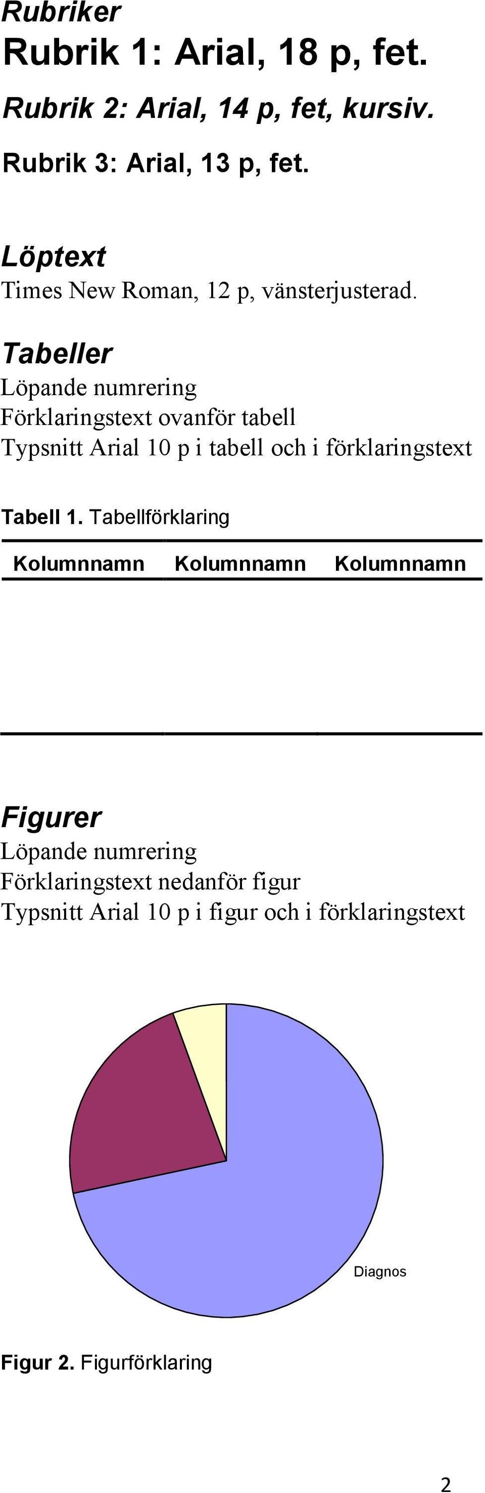 Tabeller Löpande numrering Förklaringstext ovanför tabell Typsnitt Arial 10 p i tabell och i förklaringstext