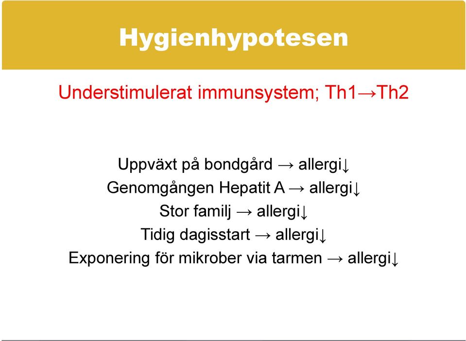 Hepatit A allergi Stor familj allergi Tidig