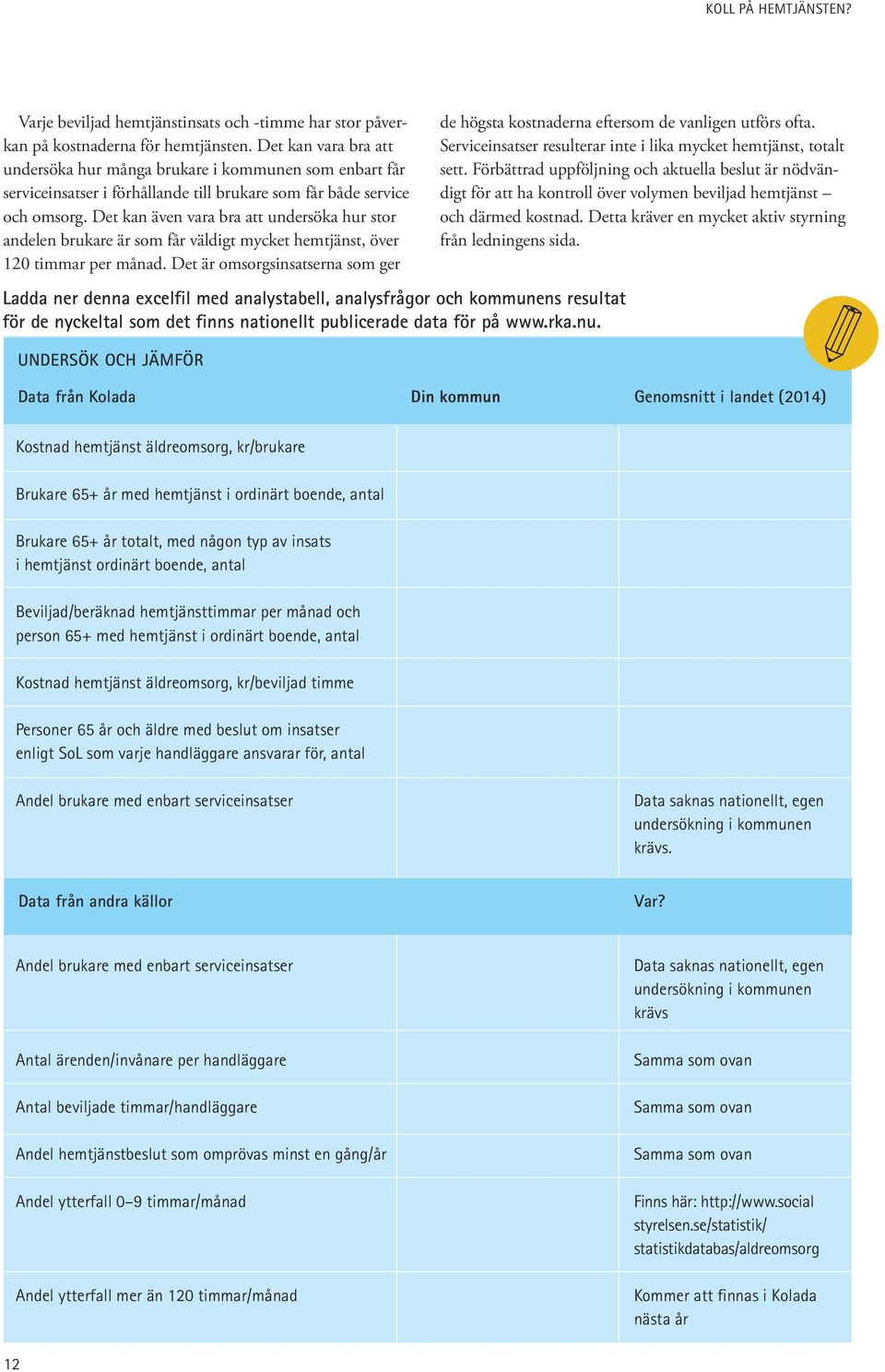 Det kan även vara bra att undersöka hur stor andelen brukare är som får väldigt mycket hemtjänst, över 120 timmar per månad.