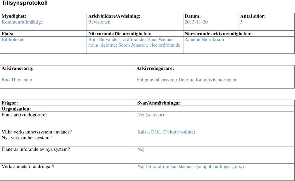 Arkivredogörare: Enligt avtal ansvarar Deloitte för arkivhanteringen Frågor: Organisation: Finns arkivredogörare?