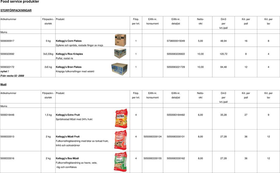 5008318448 1,5 kg Kellogg's Extra Fruit 4 5050083184482 6,00 35,28 27 9 Sprödrostad Müsli med 24% frukt 5008333013 2 kg Kellogg's Müsli Fruit 4 5050083330124 5050083330131 8,00 27,28 36 12