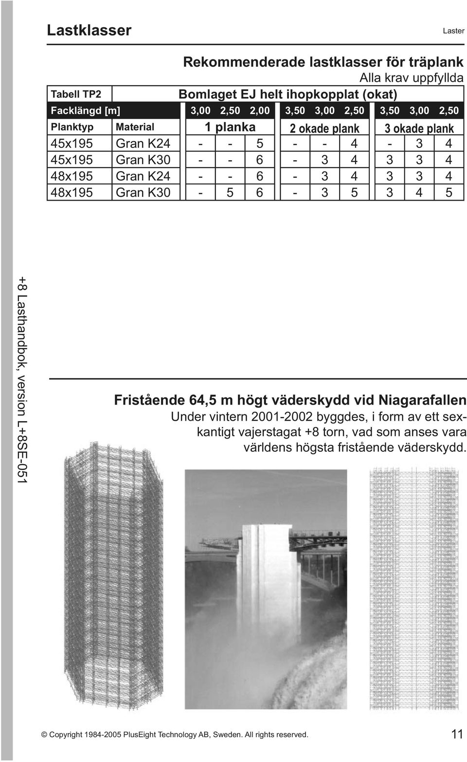 K30 - - 6-3 4 3 3 4 48x195 Gran K24 - - 6-3 4 3 3 4 48x195 Gran K30-5 6-3 5 3 4 5 Fristående 64,5 m högt väderskydd vid Niagarafallen