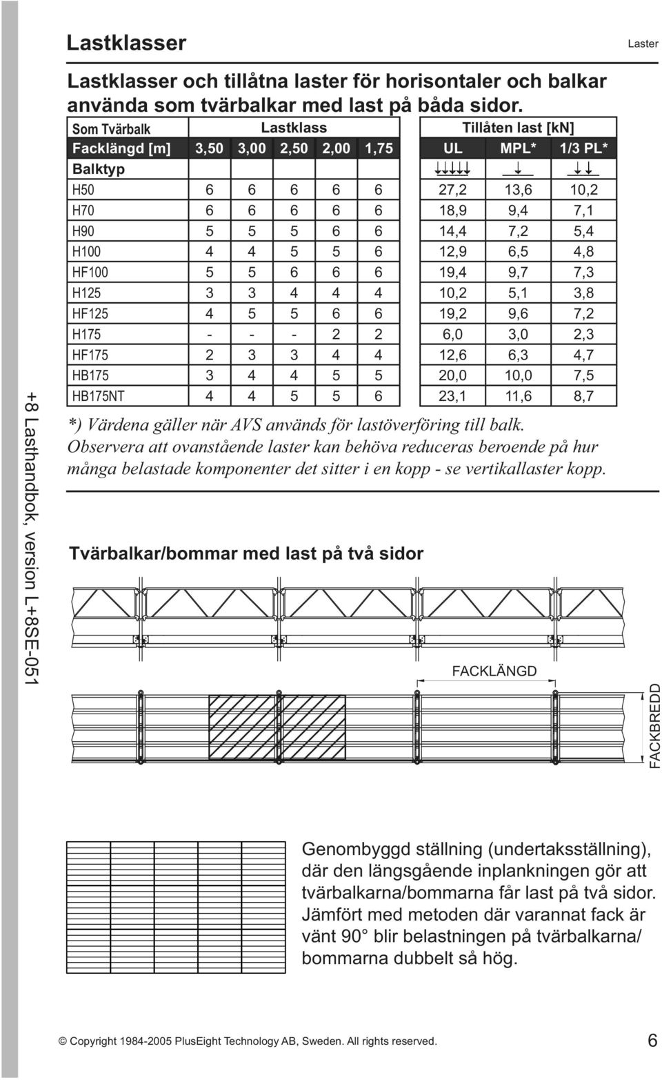 5 6 12,9 6,5 4,8 HF100 5 5 6 6 6 19,4 9,7 7,3 H125 3 3 4 4 4 10,2 5,1 3,8 HF125 4 5 5 6 6 19,2 9,6 7,2 H175 - - - 2 2 6,0 3,0 2,3 HF175 2 3 3 4 4 12,6 6,3 4,7 HB175 3 4 4 5 5 20,0 10,0 7,5 HB175NT 4