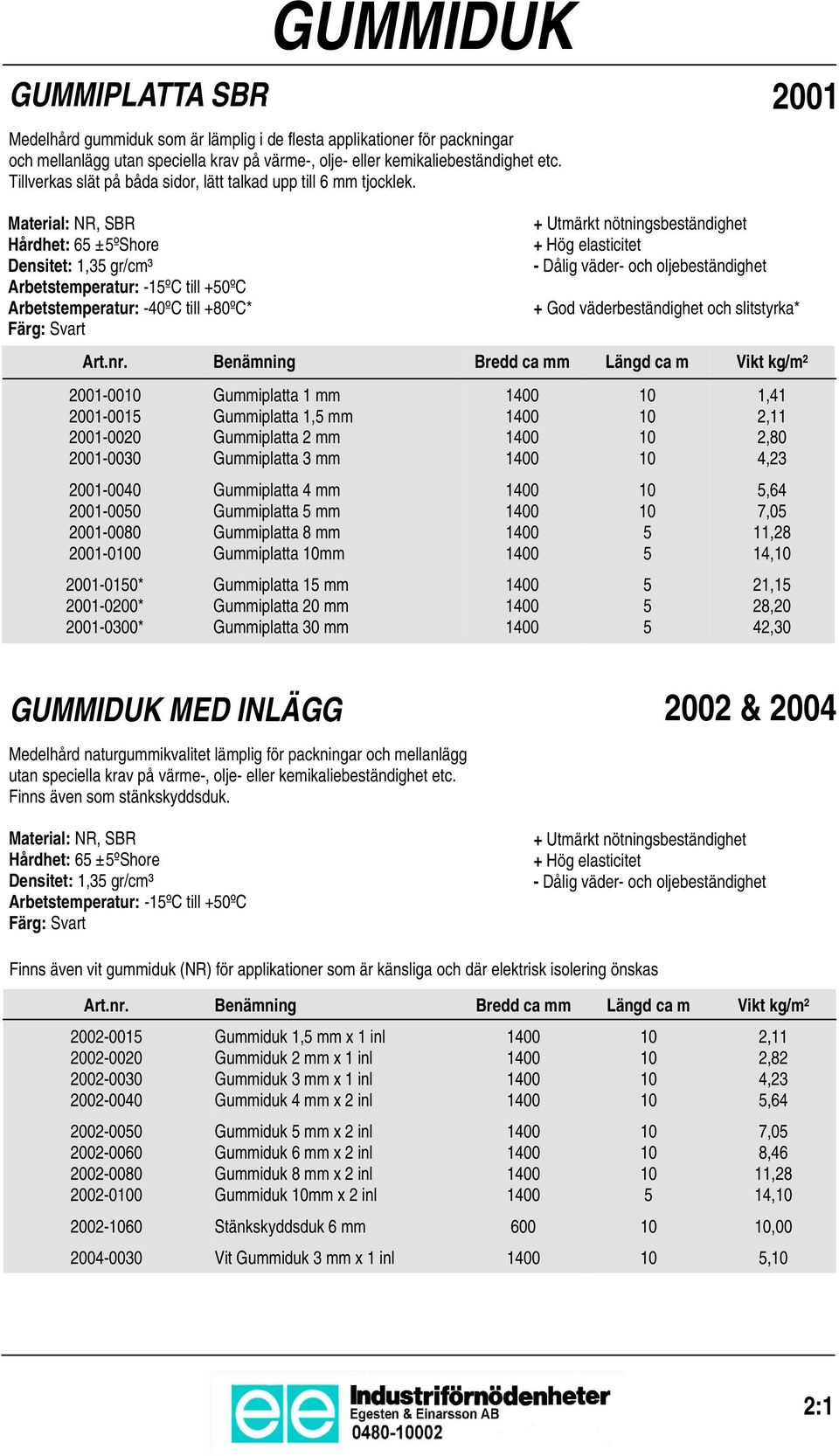 nr. Benämning Bredd ca mm Längd ca m Vikt kg/m² 2001-00 2001-001 2001-0020 2001-0030 2001-0040 2001-000 2001-0080 2001-00 2001-010* 2001-0200* 2001-0300* Gummiplatta 1 mm Gummiplatta 1, mm