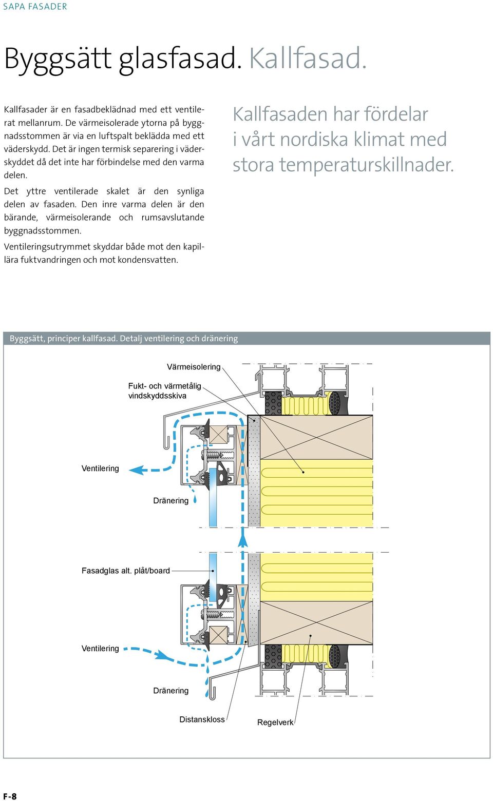 Den inre varma delen är den bärande, värmeisolerande och rumsavslutande byggnadsstommen. Ventileringsutrymmet skyddar både mot den kapillära fuktvandringen och mot kondensvatten.