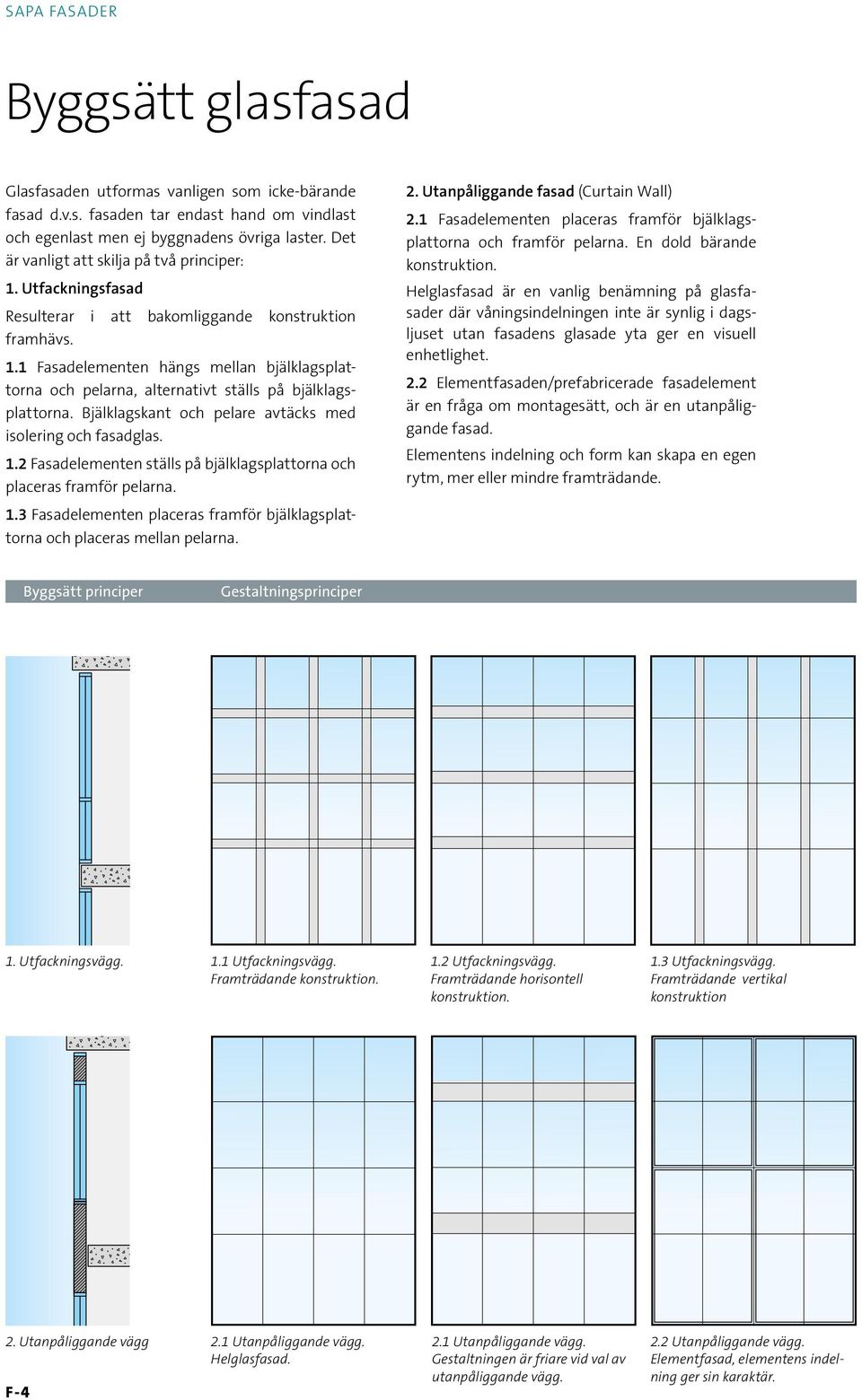 Bjälklagskant och pelare avtäcks med isolering och fasadglas. 1.2 Fasadelementen ställs på bjälklagsplattorna och placeras framför pelarna. 1.3 Fasadelementen placeras framför bjälklagsplattorna och placeras mellan pelarna.