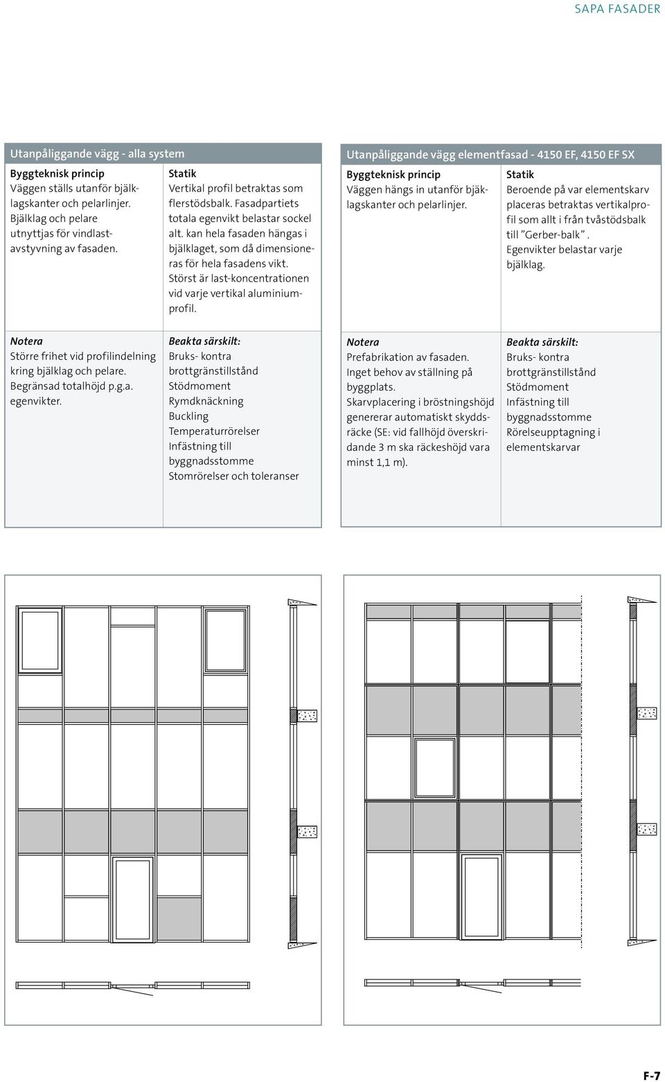 Störst är last-koncentrationen vid varje vertikal aluminiumprofil. Utanpåliggande vägg elementfasad - 4150 EF, 4150 EF SX Byggteknisk princip Väggen hängs in utanför bjäklagskanter och pelarlinjer.