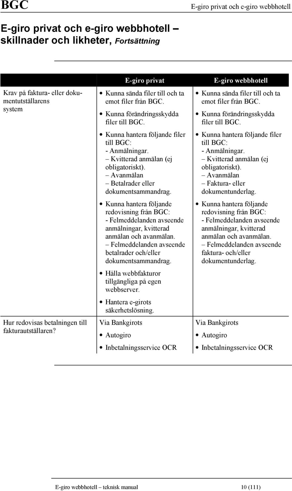 Kvitterad anmälan (ej obligatoriskt). Avanmälan Betalrader eller dokumentsammandrag.