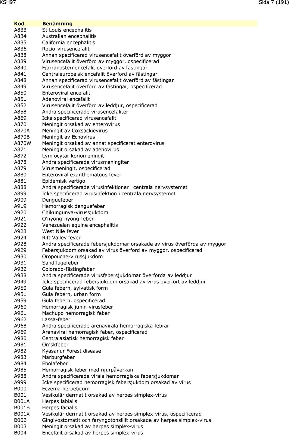 California encephalitis Rocio-virusencefalit Annan specificerad virusencefalit överförd av myggor Virusencefalit överförd av myggor, ospecificerad Fjärranösternencefalit överförd av fästingar